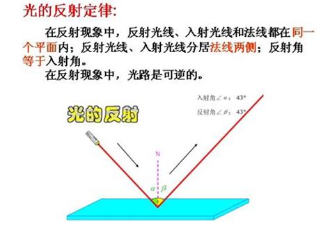 鏡子的反射|反射定律:簡介,發展簡史,定律定義,理解,鏡面反射與漫。